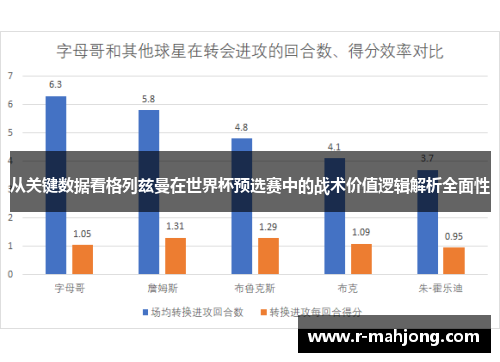 从关键数据看格列兹曼在世界杯预选赛中的战术价值逻辑解析全面性 从关键数据看格列兹曼在世界杯预选赛中的战术价值逻辑解析全面性