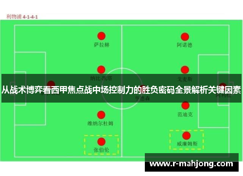 从战术博弈看西甲焦点战中场控制力的胜负密码全景解析关键因素 从战术博弈看西甲焦点战中场控制力的胜负密码全景解析关键因素