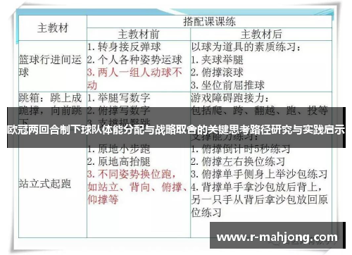 欧冠两回合制下球队体能分配与战略取舍的关键思考路径研究与实践启示 欧冠两回合制下球队体能分配与战略取舍的关键思考路径研究与实践启示